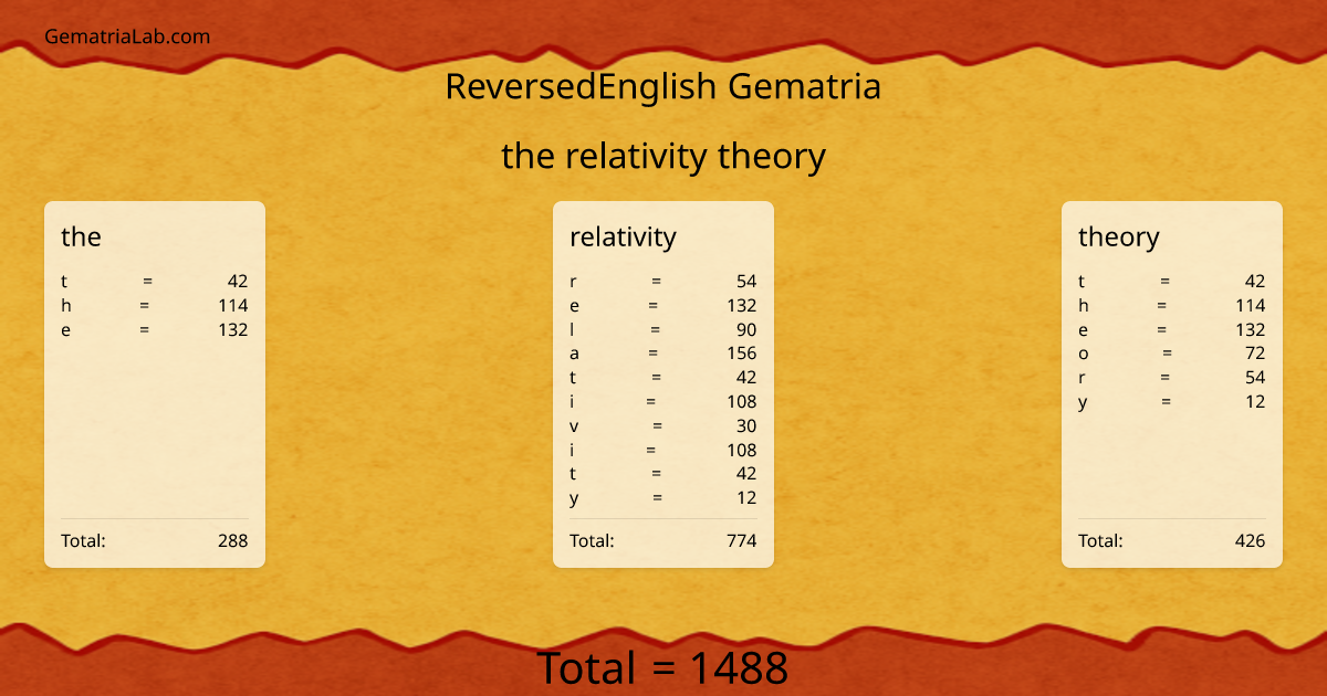 the relativity theory in reversedEnglish Gematria